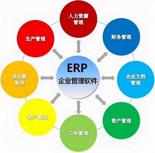 erp管理系統