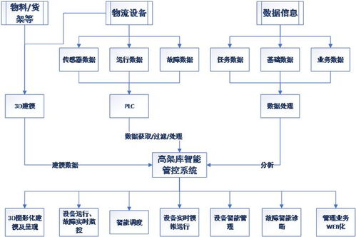 卷煙工廠物流管理系統(tǒng)數(shù)字孿生技術(shù)應(yīng)用