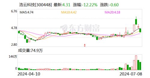 浩云科技 公司和控股子公司冠網(wǎng)科技將深入研究市場需求 積極開發(fā)相關創(chuàng)新技術和產(chǎn)品并推進業(yè)務應用