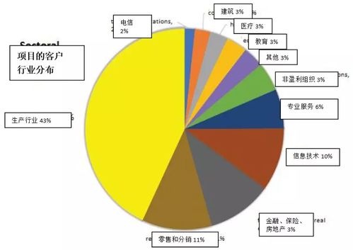 未來評級 AleHub 跨平臺簡潔界面與高效項目管理，引領(lǐng)B2C系統(tǒng)開發(fā)新趨勢