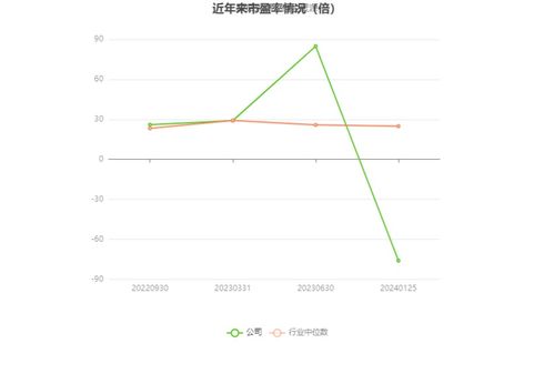逸豪新材2023年預(yù)計虧損2700萬至3700萬元，ERP系統(tǒng)開發(fā)成關(guān)鍵因素